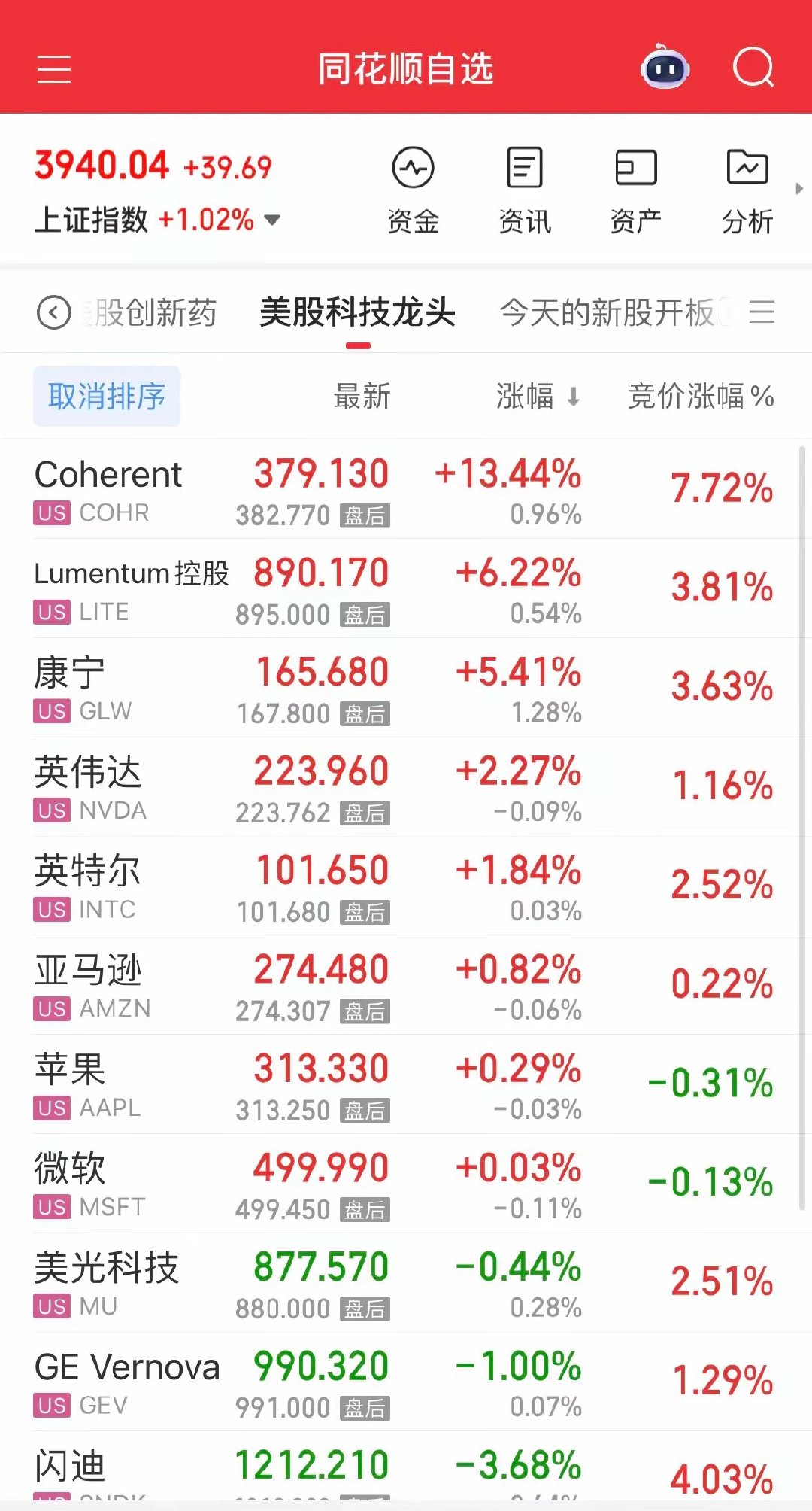 8.9周末消息汇总：宇数周一申购，中一签10万，别忘了申购。1、美7月非农就业大