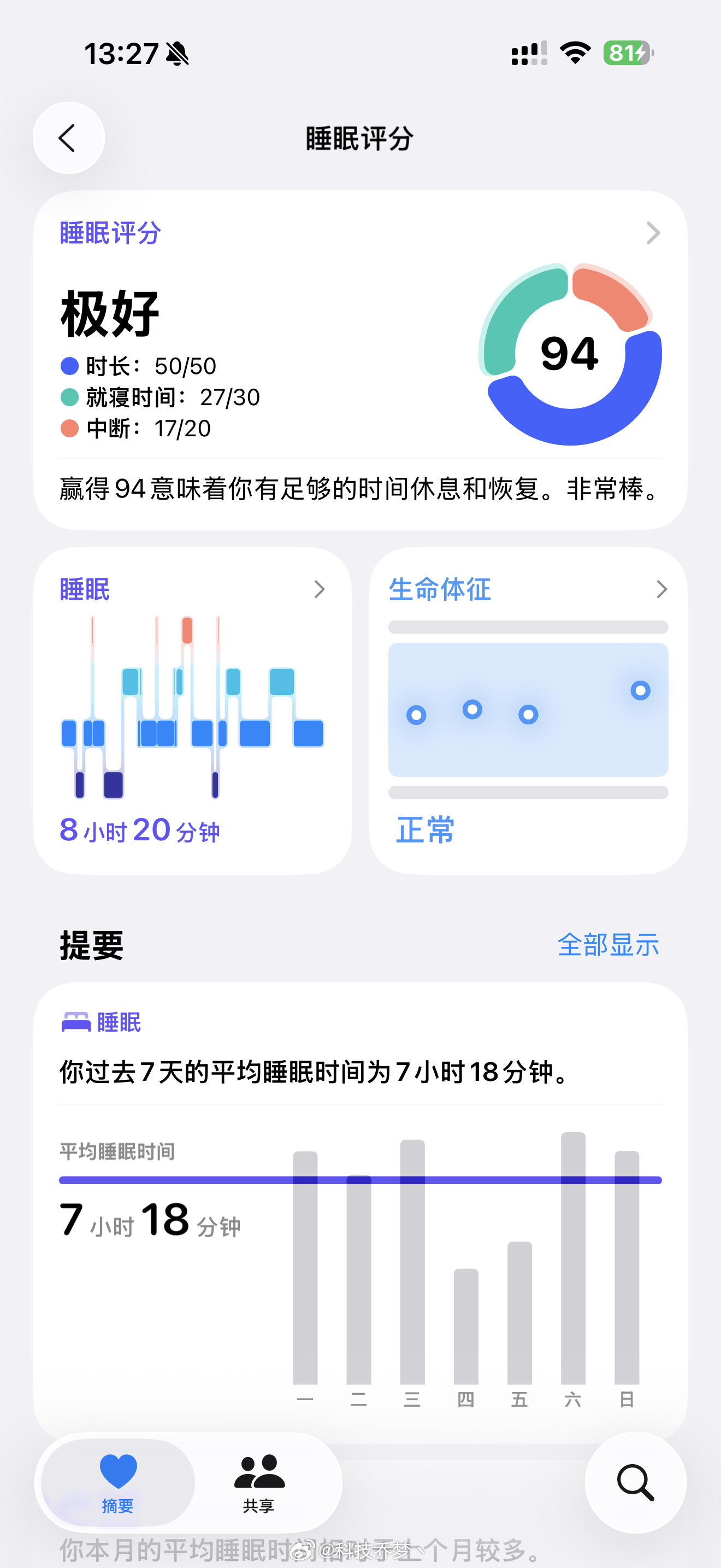 今天是真睡爽了[干饭人][干饭人][干饭人] ​​​
