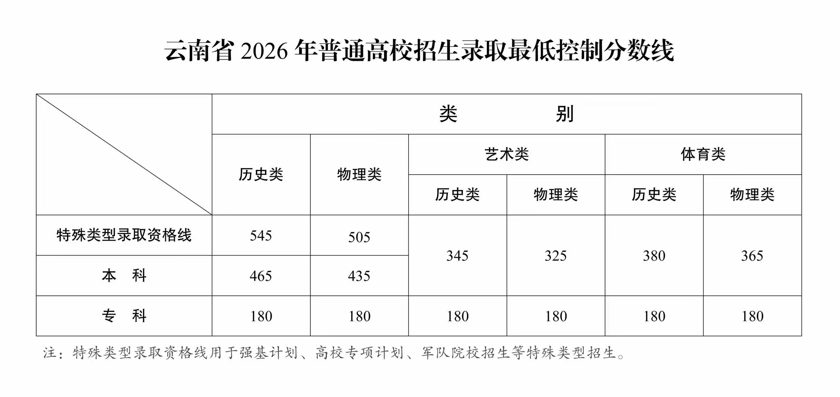不要在云南读文科