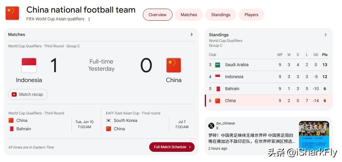 这是做了什么孽，中国男足就从来没有让人失望过。 以为 2002 世界杯在大学时期