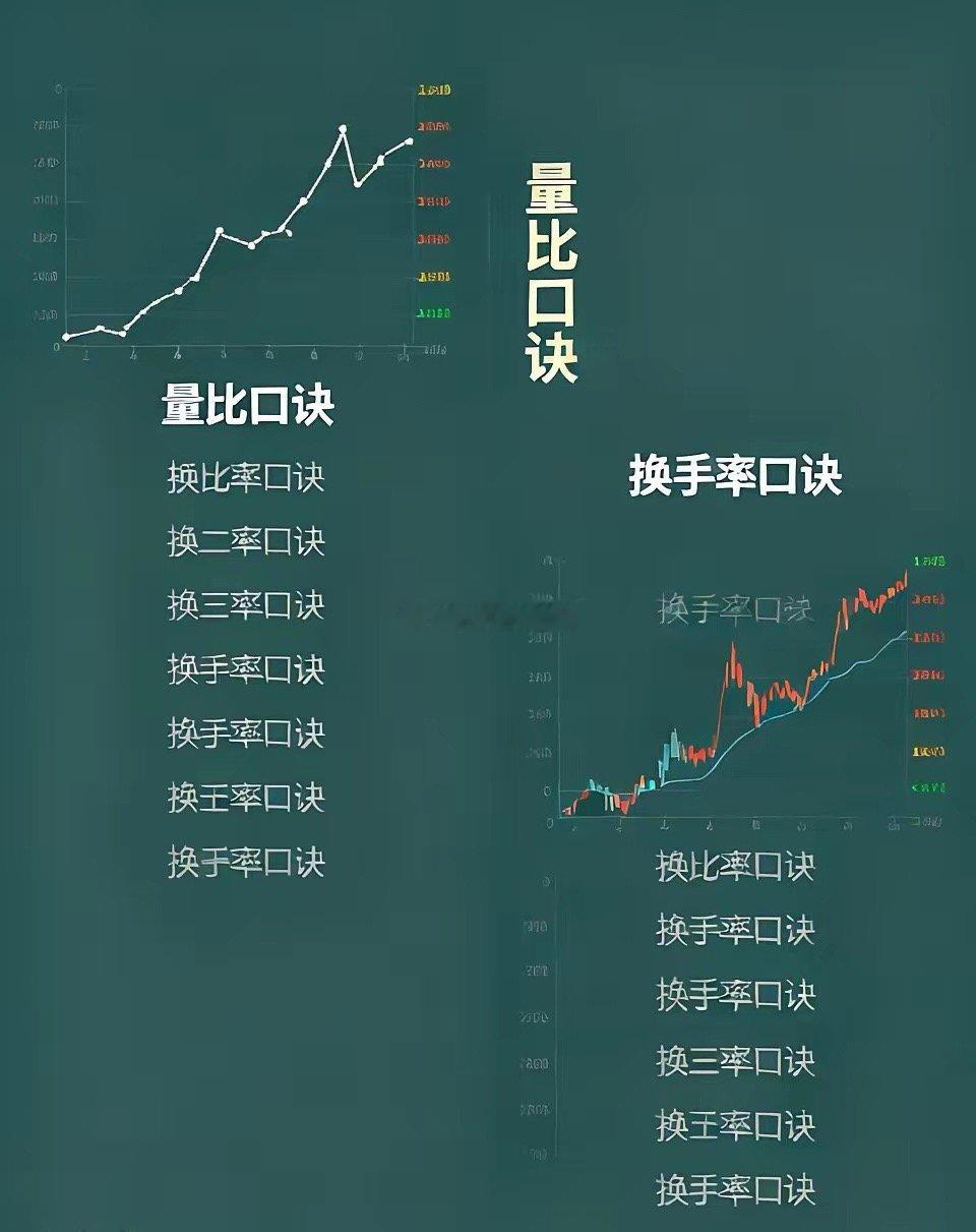 量化与换手率口诀一、量比口诀（看热度）• ＜0.5 冷：地量无人气，低位磨底、高