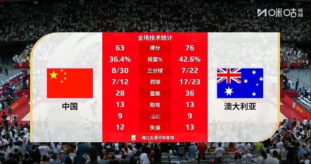 中国女篮集训的时候到底在干嘛？

不然为什么打到现在的热身赛，暴露出很多不应该存