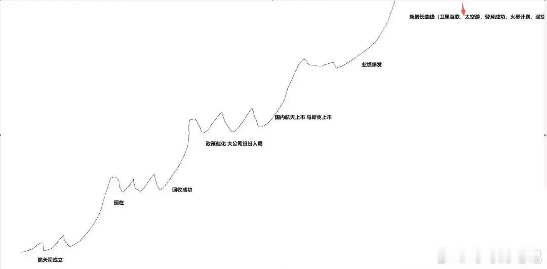 你以为的风险:全球债务危机，人工智能大泡沫，全球政治极化。真正的风险:春季躁动已