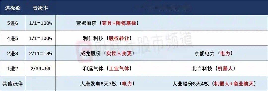 5月18日盘前预案：市场今天有触底反弹的需求；混沌期下更多的应该以防守为主！1、
