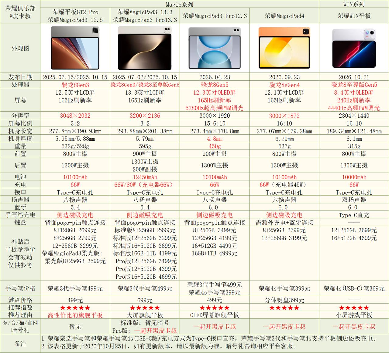 荣耀旗舰系列平板如何选择呢？首先要看自己的使用需求，现阶段荣耀Magic3系列、