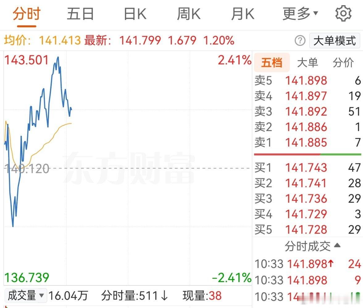 消费电子龙头，这个位置还是很有性价比的 
