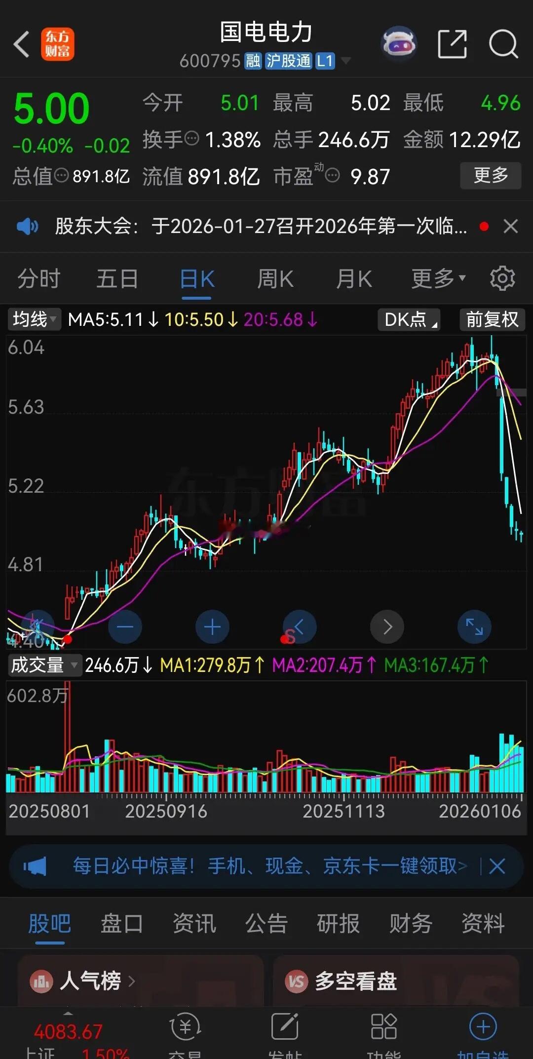 持有国电电力的股民，估计心态要崩了！大盘从节前涨到节后，上证指数已经13连阳，今