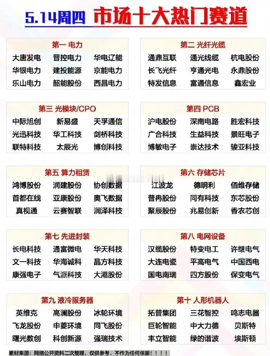 3.24万亿天量成交，章盟主狂扫1.19亿！机构豪买12.63亿！今日A股成交额