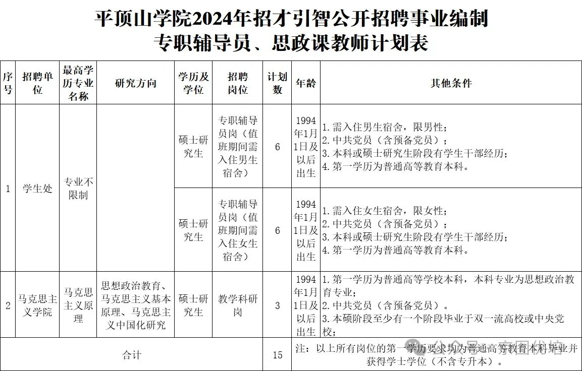 好消息♦️♦️♦️