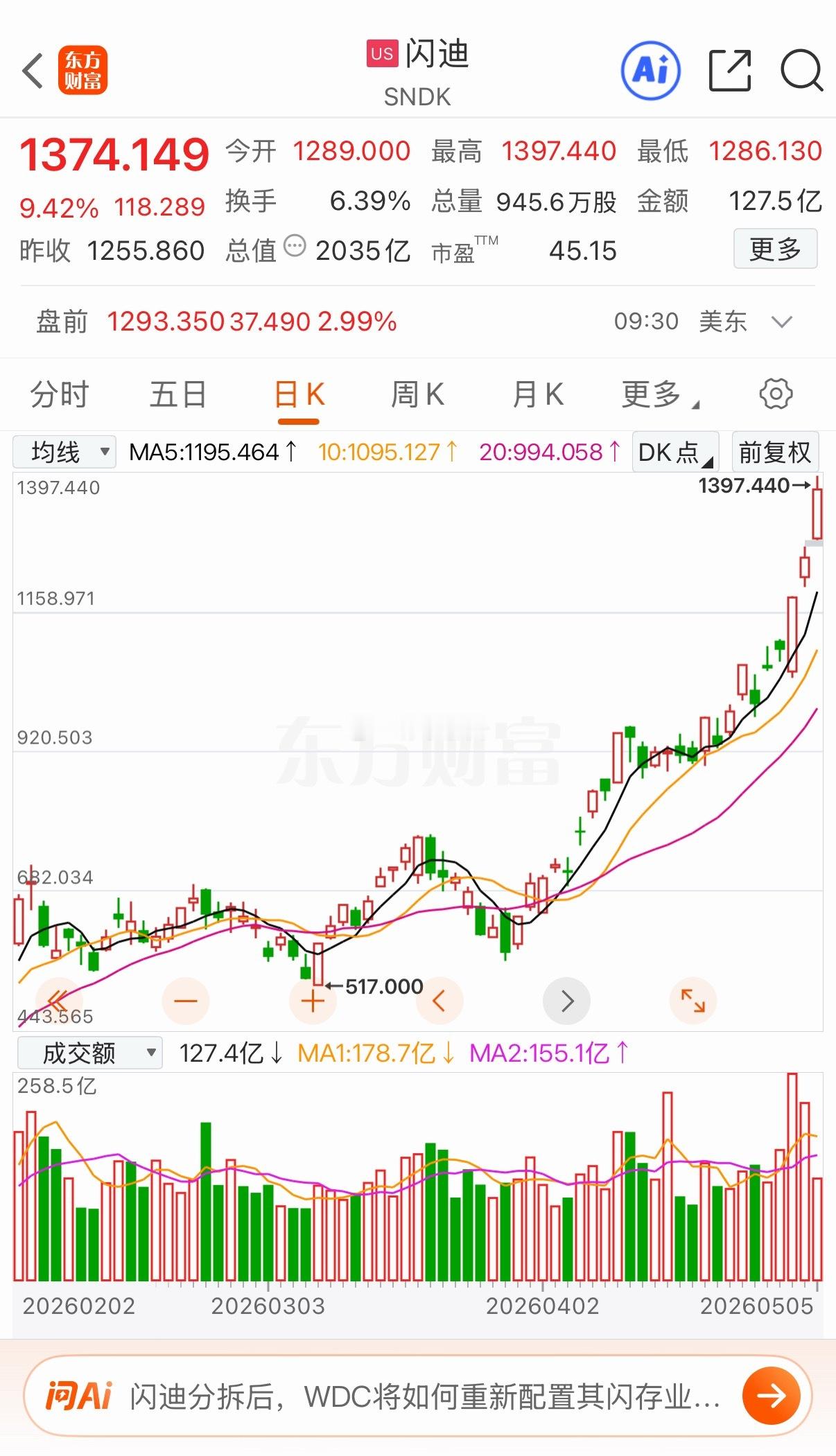 太猛了闪迪 美光 希捷 西部数据 假期每天都在新高感觉A股的存储有点脱节了也还是