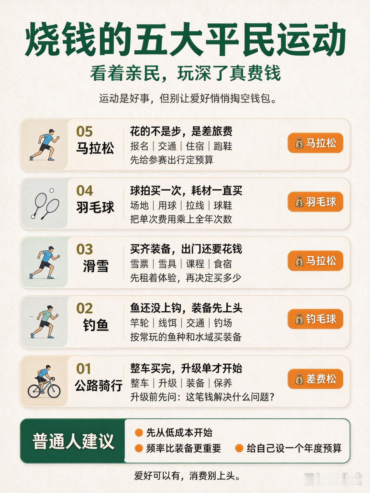 看着廉价，实则烧钱！5 项平民运动，入坑才知道钱包扛不住
很多人想着，培养个运动