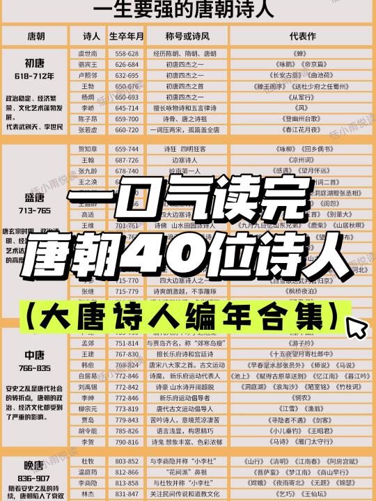 一口气读完唐朝40位诗人