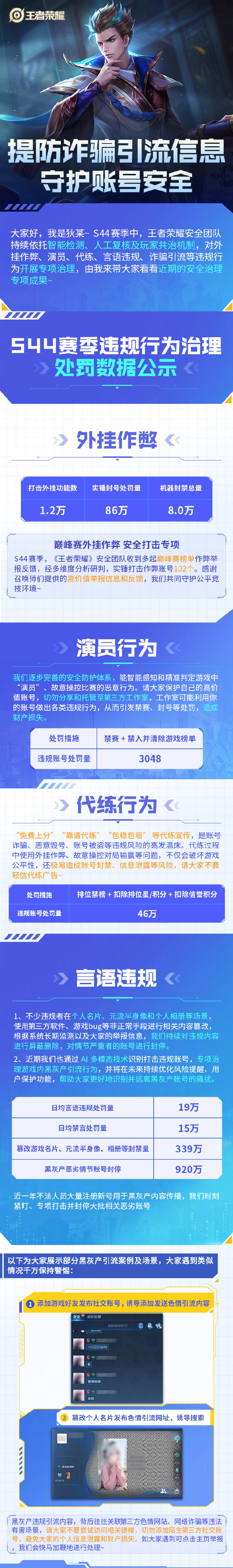 【王者回应打击黑灰产】《王者荣耀》官方近期启动专项治理，对游戏内黑灰产展开全面打