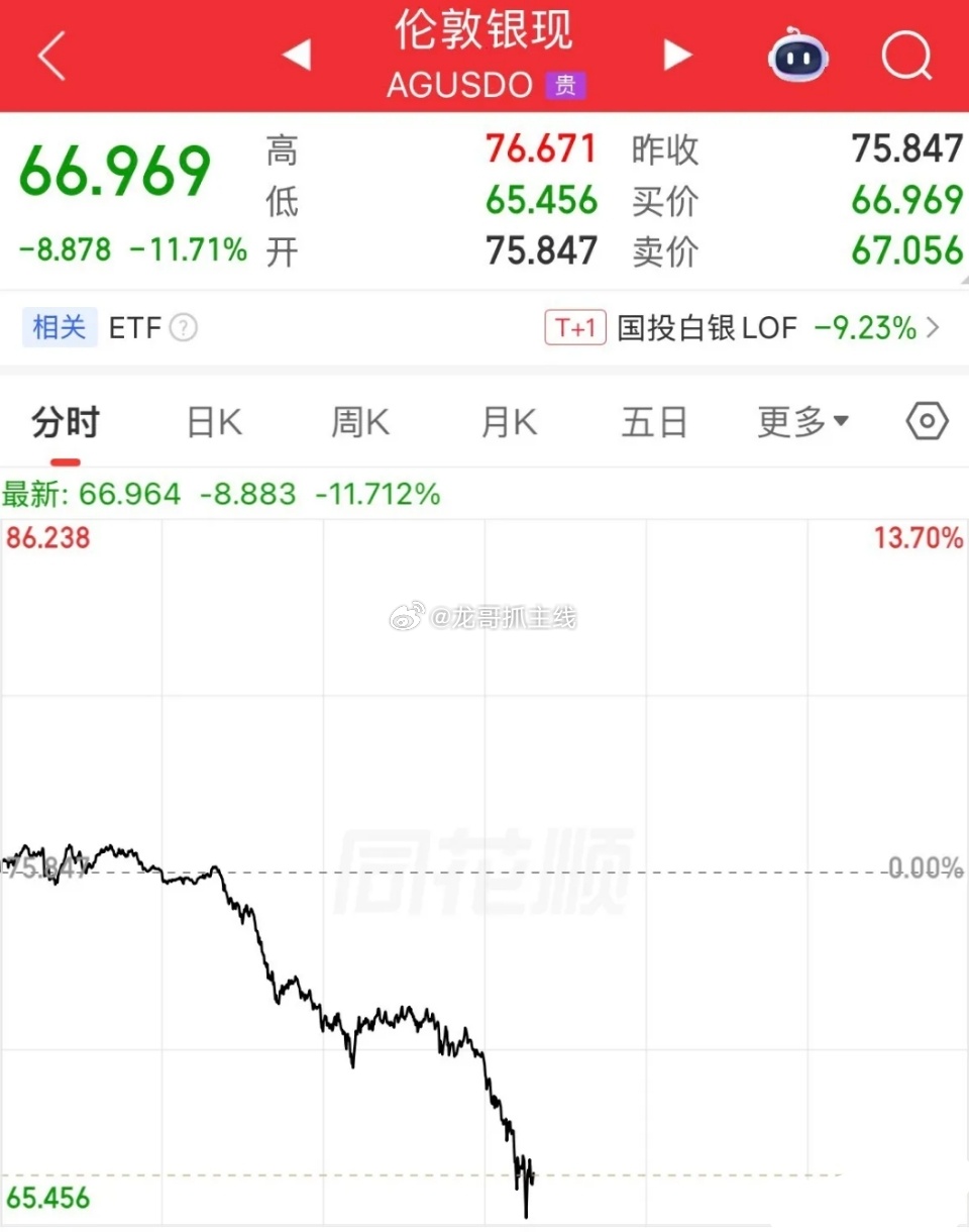 贵金属恐慌盘爆了，现货黄金、白银遭血洗抛售黄金、白银，现货黄金暴跌超300美元/