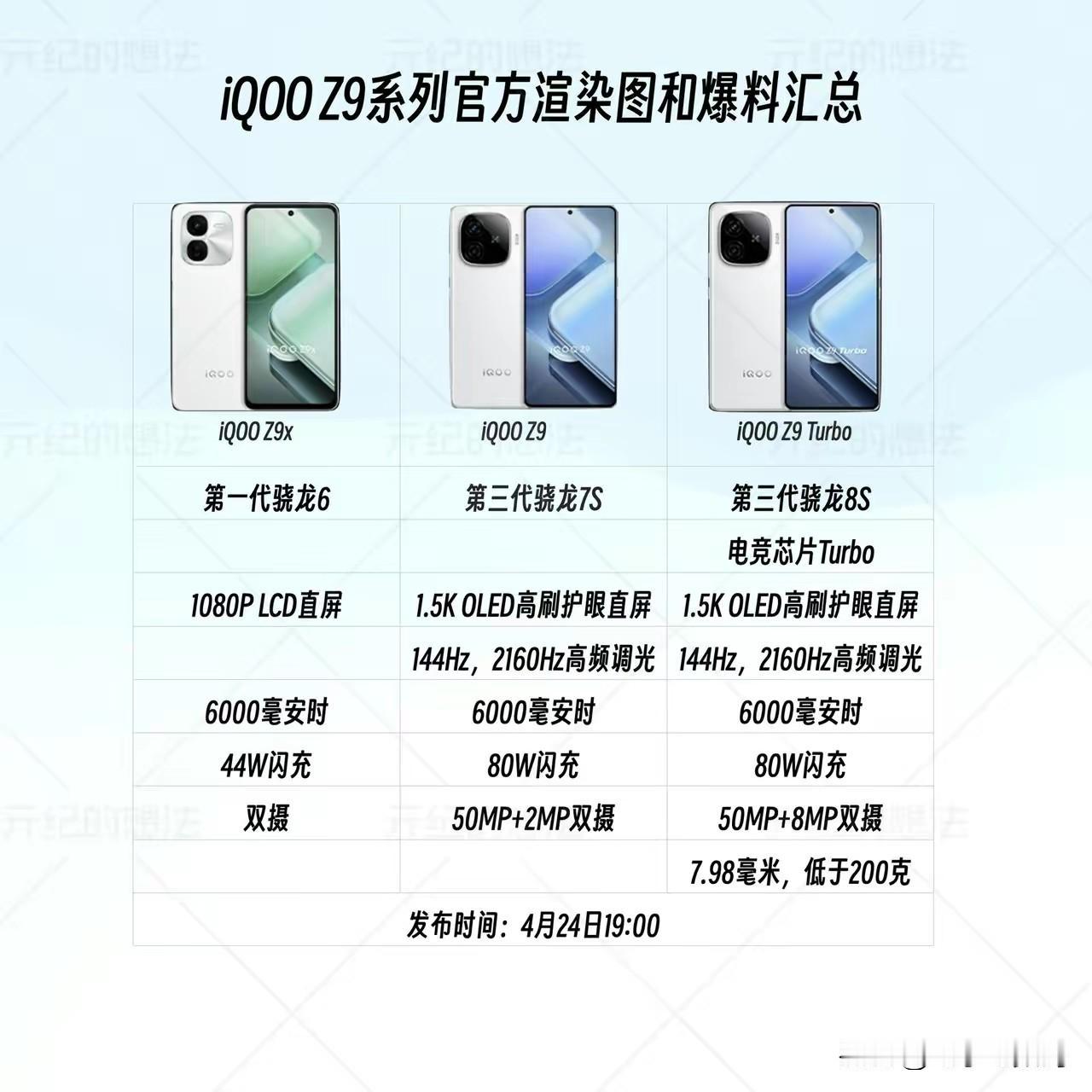 iQOO Z9系列的三款机型都是量大管饱啊！必须好评~

1、Z9X，44W快充