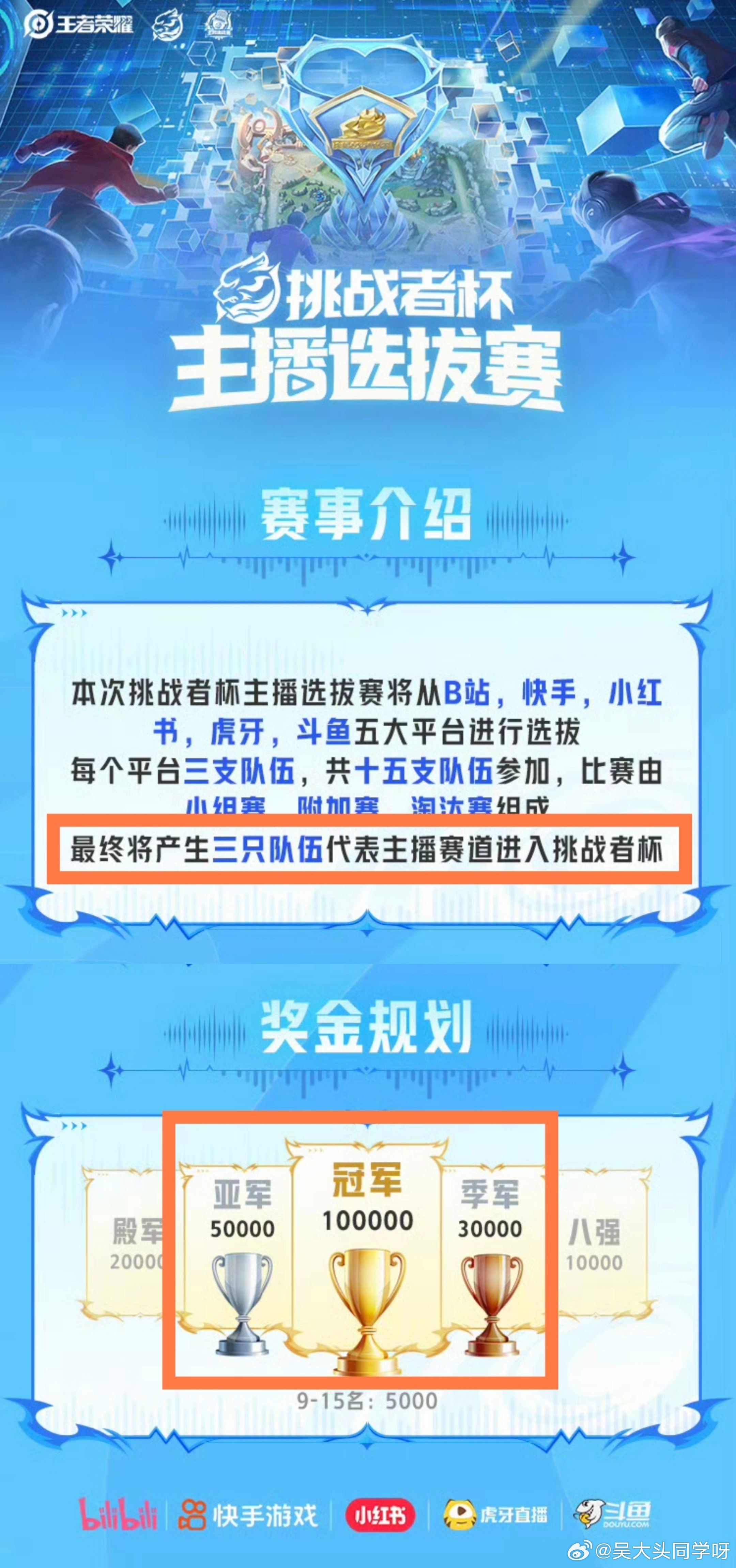 2025王者荣挑战者杯  主播赛道预选赛综合汇总消息  看这一条帖子就够了！！五