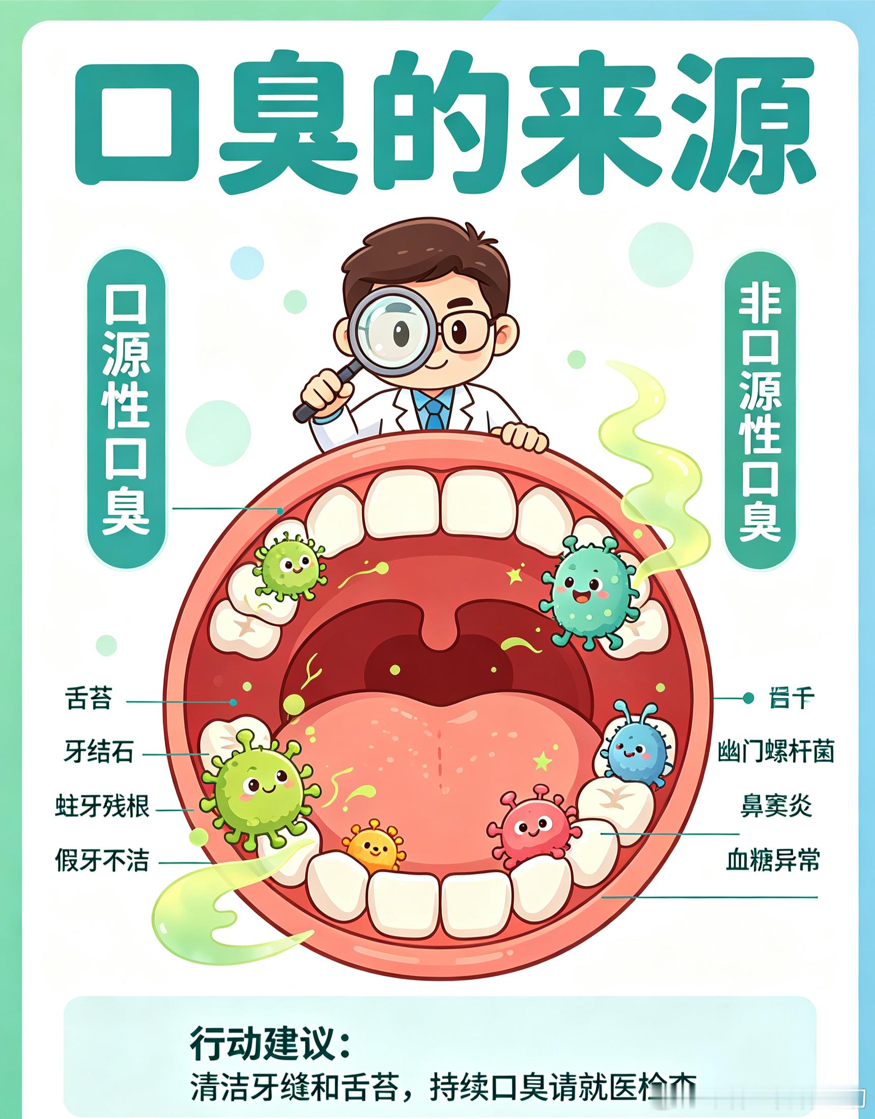 大家在日常生活中有没有这样一种感受？青少年小朋友，哪怕是有时候偷懒不刷牙，口腔也