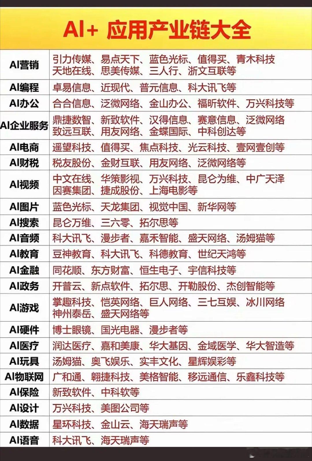 Ai+应用产业链大全！港股智谱大涨近42%，AI应用获得市场空前关注，相关AI应