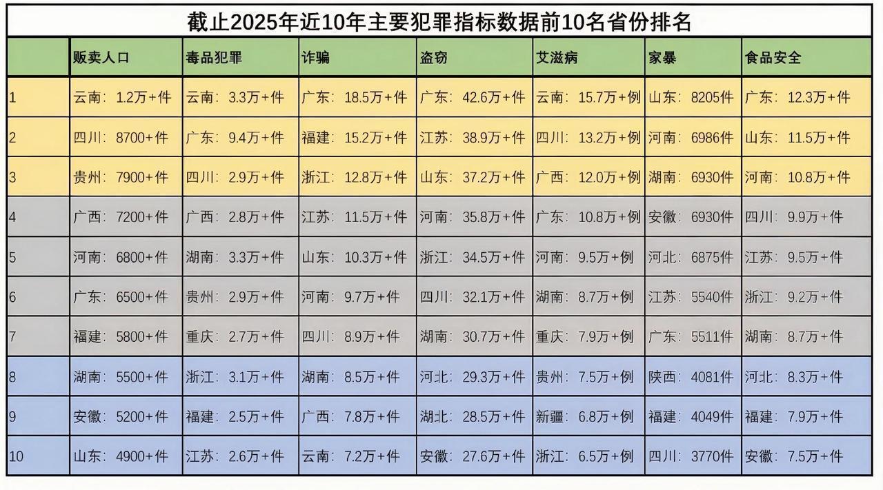 除了黑导游不用避雷