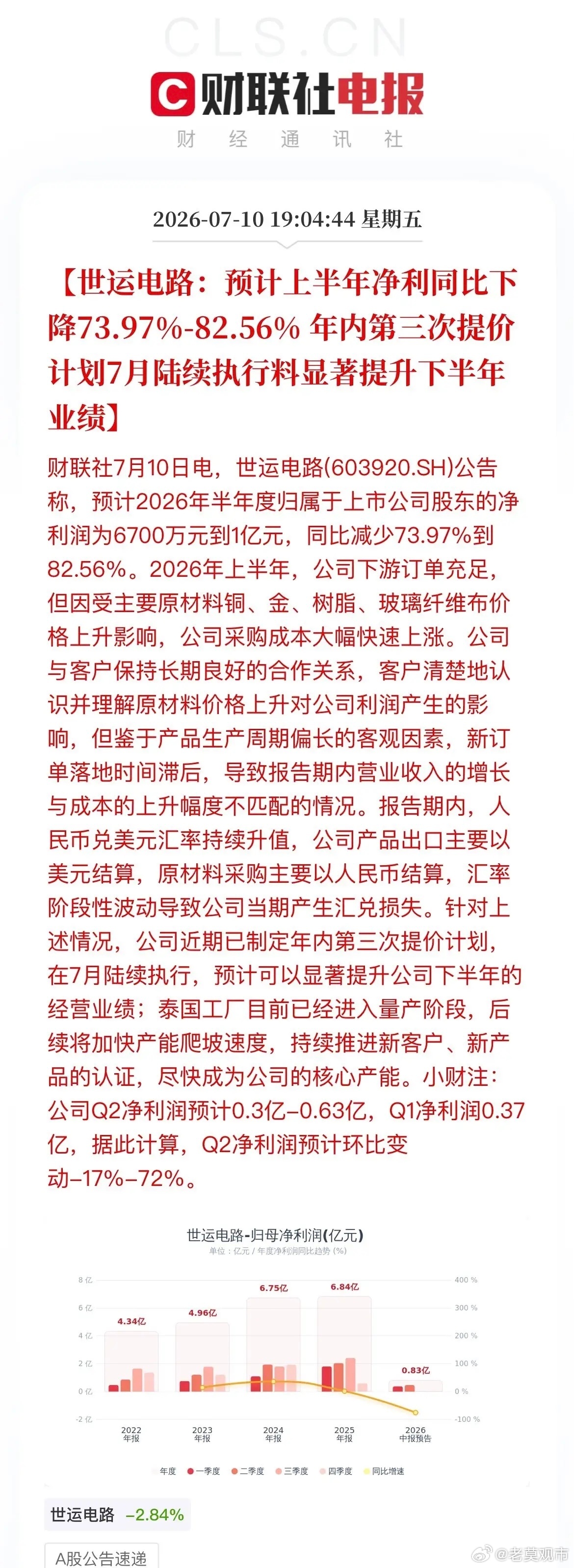 避雷预警！今夜超20家A股公司爆利空，巨亏、立案、减持等集体上演7月10日晚间，
