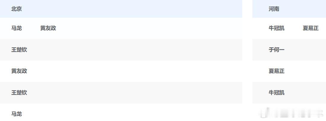2025全运会乒乓球男团小组赛，北京vs河南出场阵容。第一盘：第二盘：第三盘：第