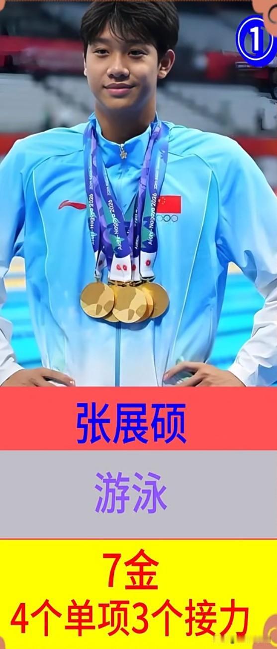 一战成名
盘点2026名古屋亚运会
斩获多金的8位中国运动员

2026名古屋亚