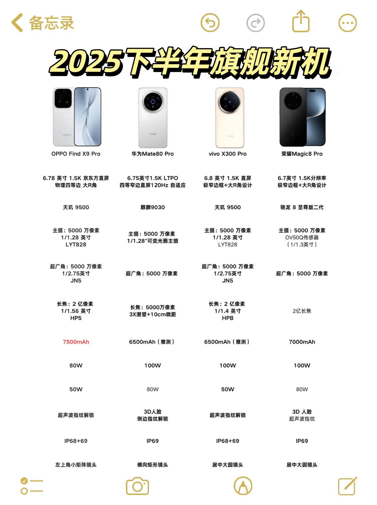 四选一如何选？2025下半年旗舰新机一款比一款炸裂

目前讨论度很高的四款新品，