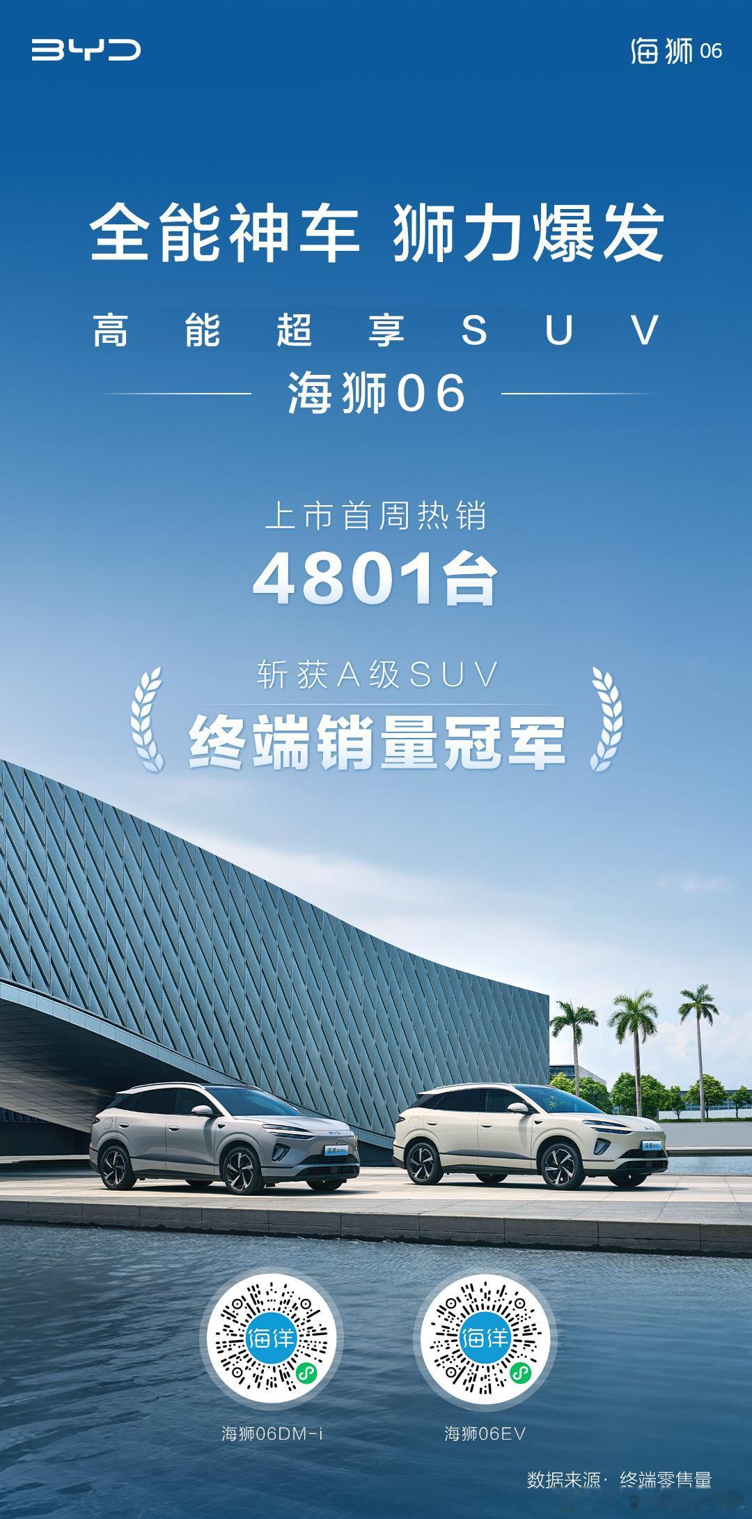 非常恐怖，已经连续两周销量4000多台了，首月极有可能突破20000台，这个销量