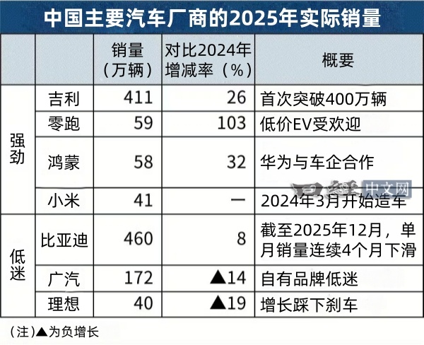 数据来源：日经新闻 