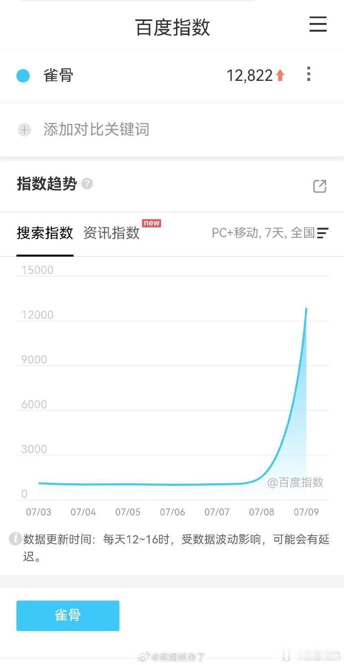 侯明昊雀骨定档百指破万 侯明昊雀骨定档百指破万 
