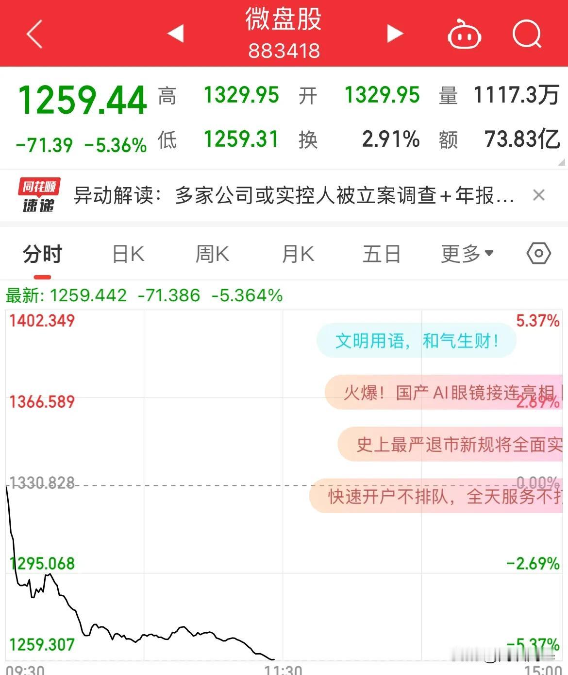 最严退市新规即将来袭！小盘股瑟瑟发抖，微盘股暴跌超5%，上证50逆势涨幅超1%
