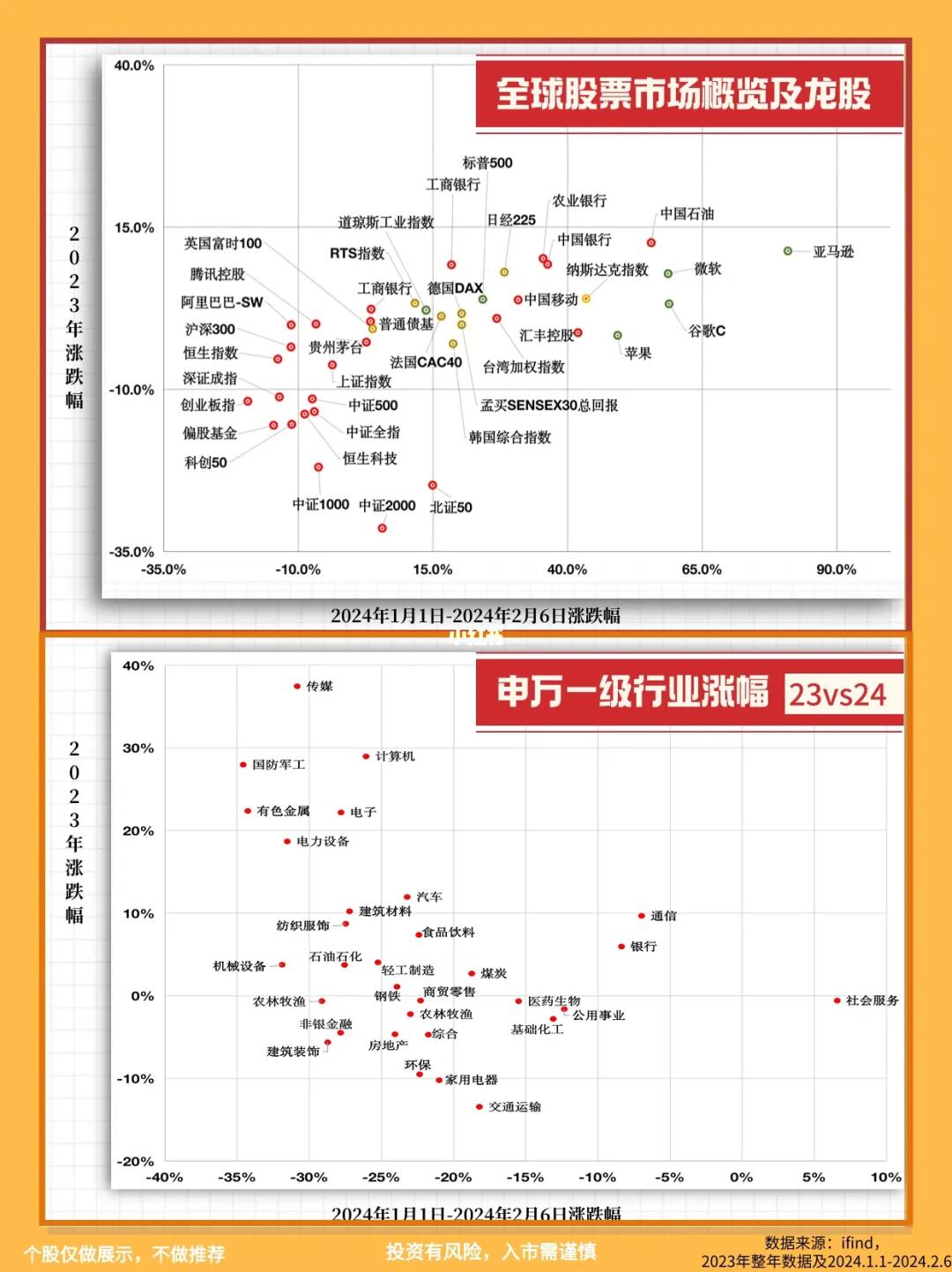 全球股市概览及A股行业涨幅｜可领表🔥