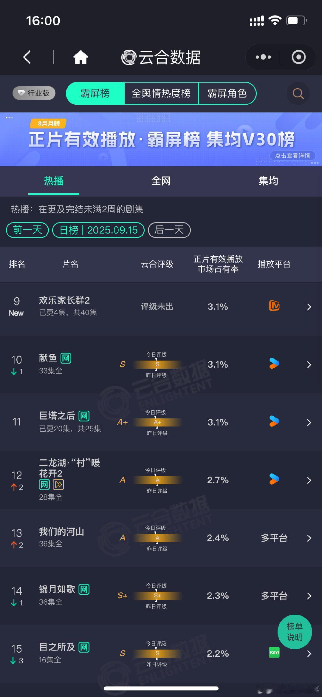 欢乐家长群2首日云合欢乐家长群2首日云合3.1%张嘉益，陈好，王晓晨《欢乐家长群