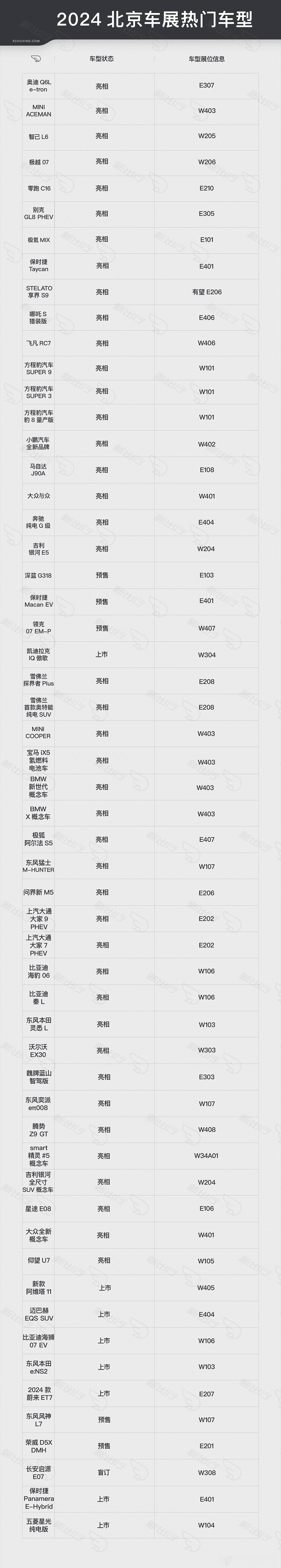 这个图去北京车展的人都得保存一下！ ​​​
