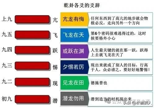 解读（易经的智慧探讨）乾卦（下）六龙御天
《易经的智慧探讨：乾卦（下）六龙御天》