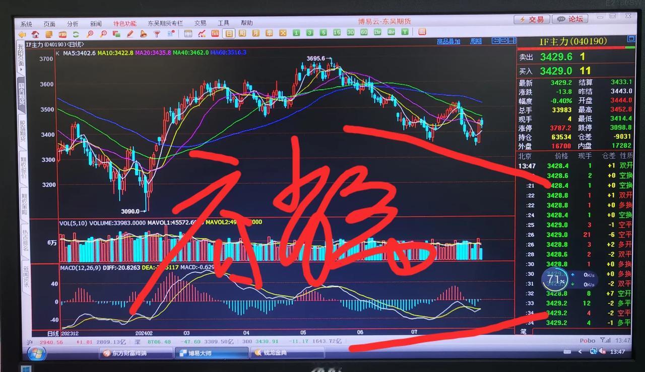 老手说股：（4）
昨天大涨后，今后几个交易要不要担心再次下挫？
我可以很肯定的讲