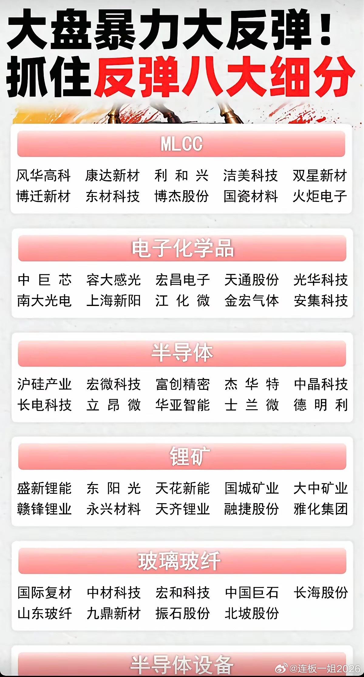 大盘暴力反弹：抓住八大题材方向！1.MLCC超级电容2.电子化学品3.芯片半导体