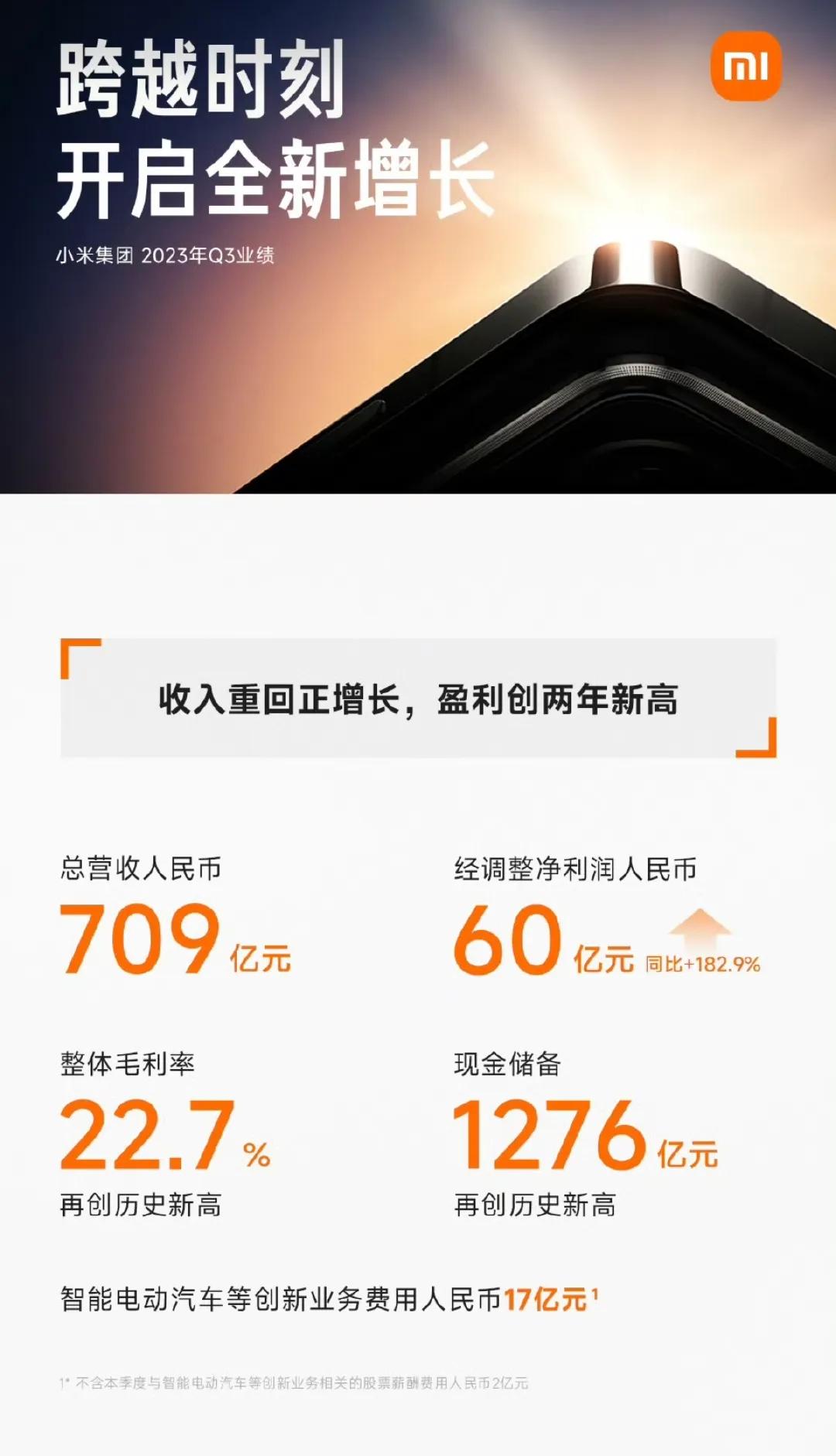 小米Q3财报刚刚发布，说好的毛利率5%，这下干到超过20%了，小米终于要赚钱了[
