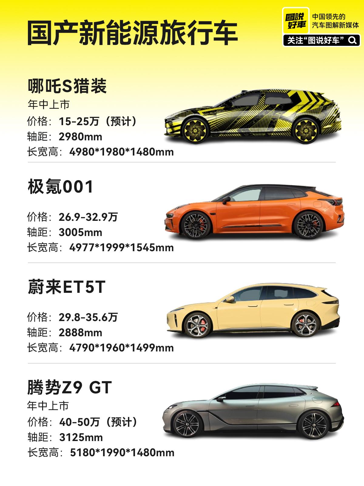 国产旅行车。