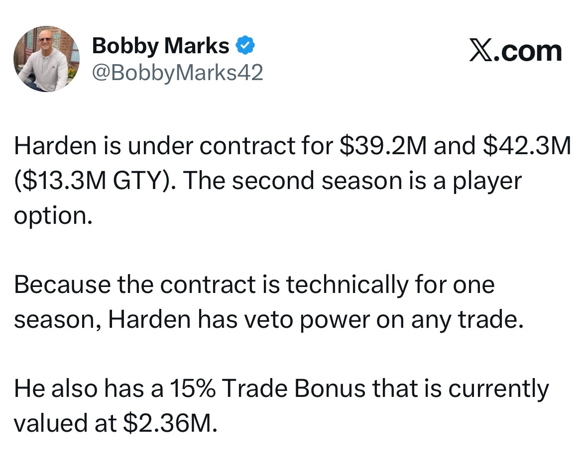 薪资专家 Bobby Marks：哈登现有合同薪资为3920万美元，下赛季球员选