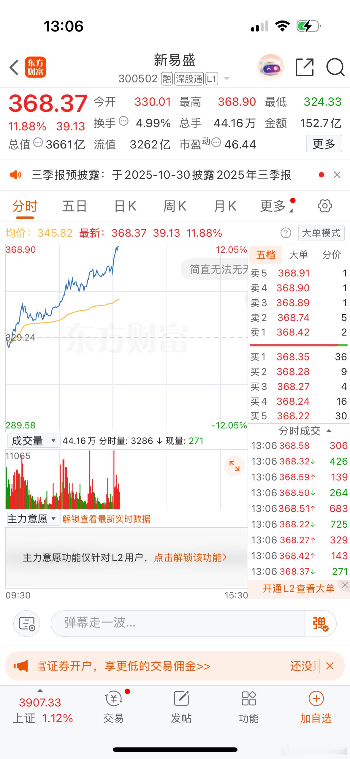 $新易盛 sz300502$ 超过中际旭创了！真牛啊[不愧是你] ​​​