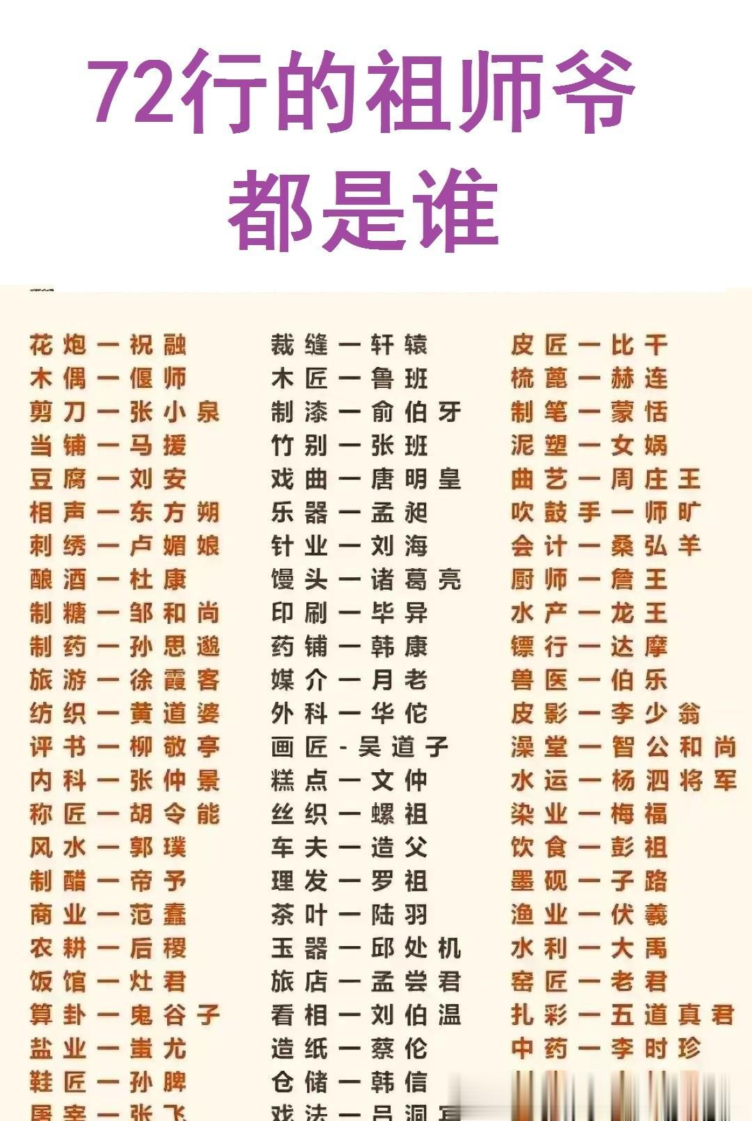 各行各业中的祖师爷都是谁？
酿酒：杜康；剪刀：张小泉；
水利：大禹；旅游：徐霞客