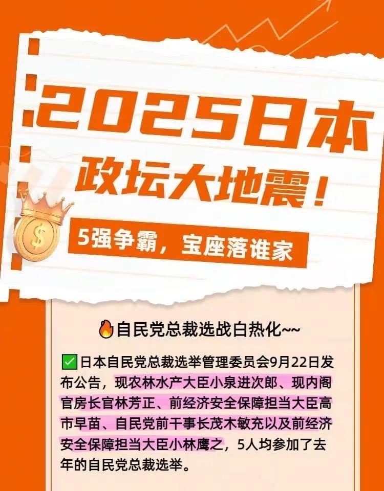 日本竞选五巨头优势短板一目了然🔥
🇯🇵突发！自民党总 裁选战白热化5大候选
