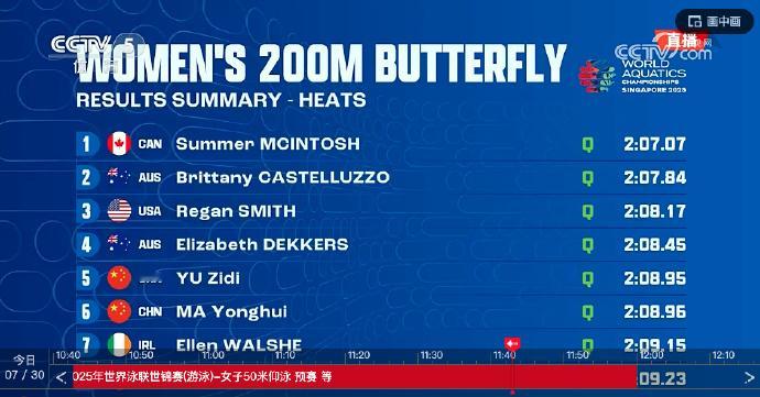12岁小孩姐于子迪晋级200米蝶泳半决赛于子迪马永慧晋级半决赛新加坡世界泳联世锦
