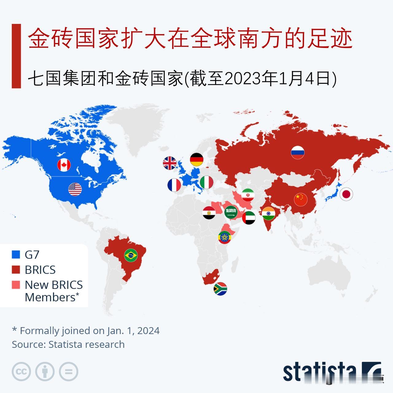 金砖国家扩大在全球南方的足迹，金砖五国已变成金砖十国。

2024年1月1日，伊
