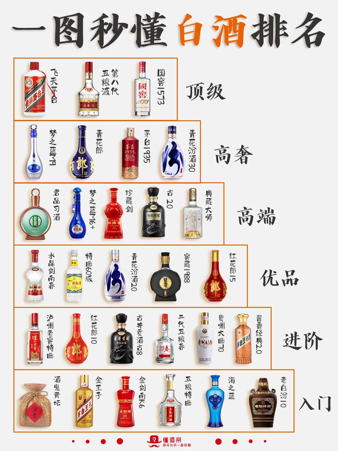 一图秒懂白酒排名🍶秒变懂酒达人✅️收藏