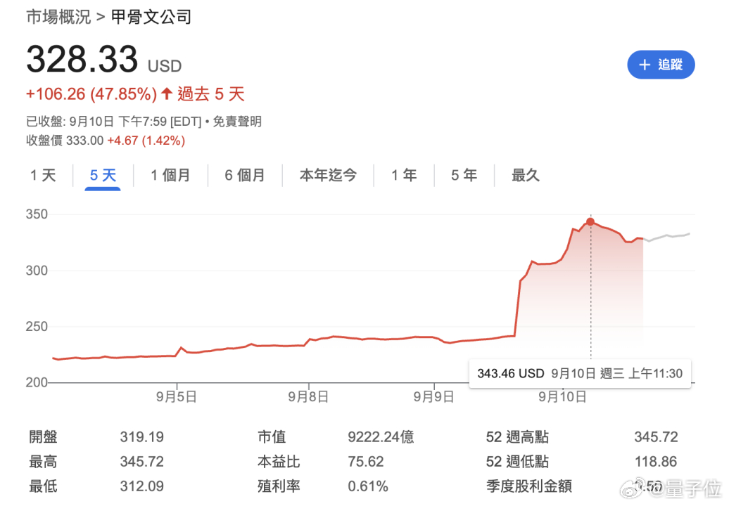 81岁甲骨文创始人冲上首富OpenAI3000亿合同推高甲骨文股价万万没想到，昨