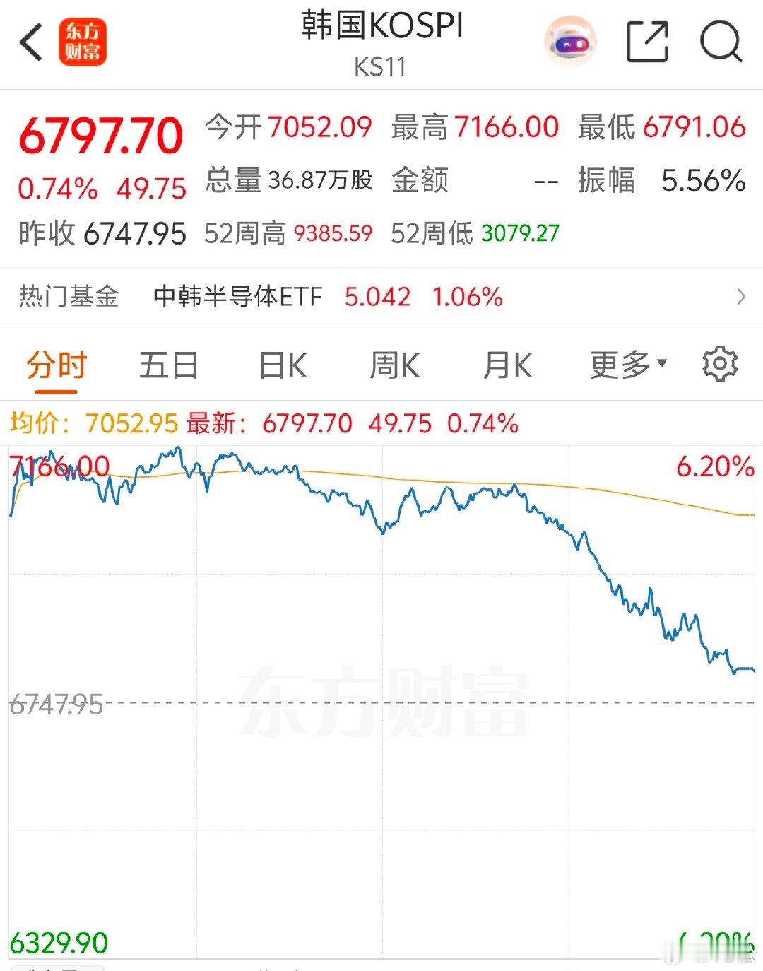 2026 年 7 月 22 日，周三。复盘今天简单点评一下啊，因为观点没什么大的
