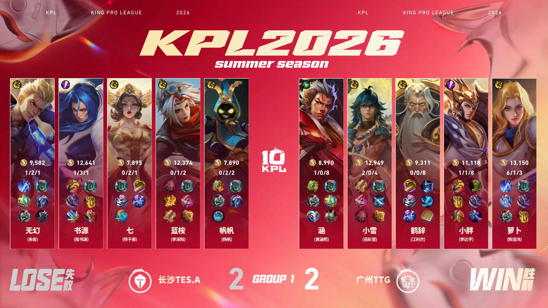 萝卜夏洛特丝血三杀广州TTG 2:2 长沙TES.AMVP：（黄涵熙）张飞！ 