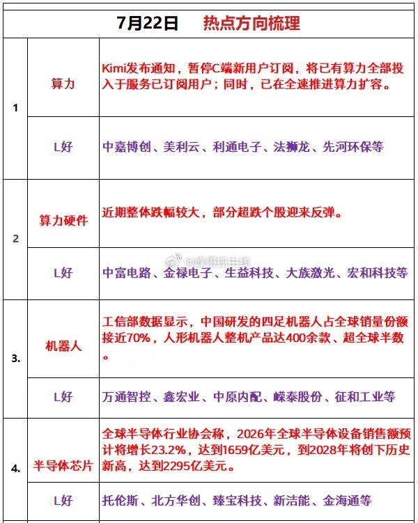 星期三热点追踪 
